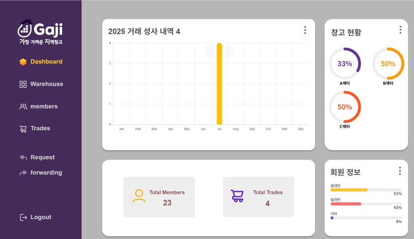 백엔드 프로젝트 포트폴리오 02