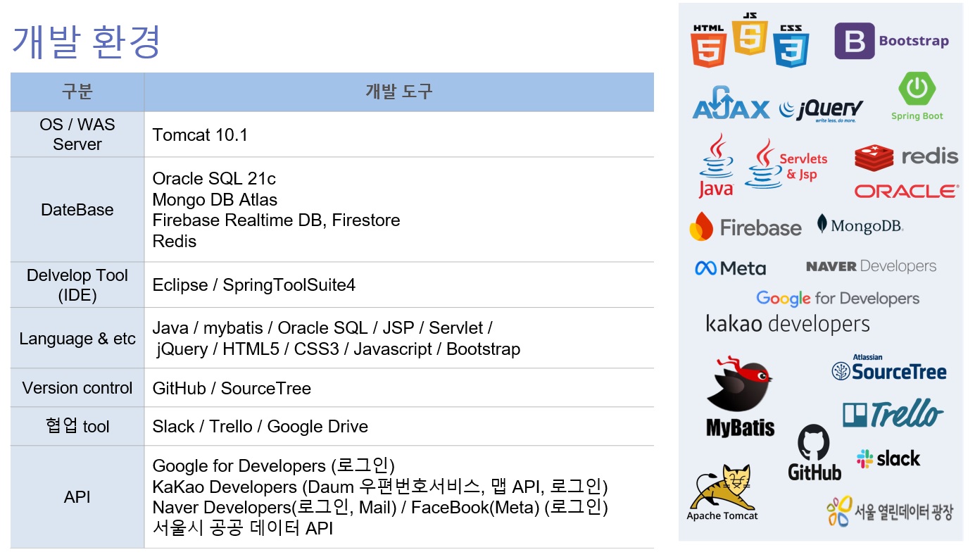 백엔드 프로젝트 포트폴리오 01